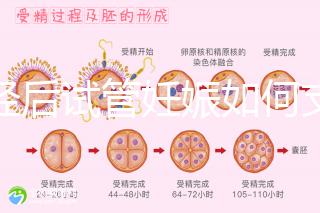 絕經(jīng)后試管妊娠如何支持黃體戳,醫(yī)生:掌握時(shí)間很重要