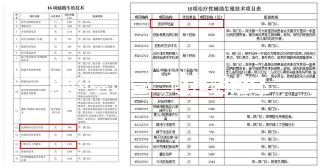 別糾結試管二超是陰超還是腹超了，先看會不會導致流產再說