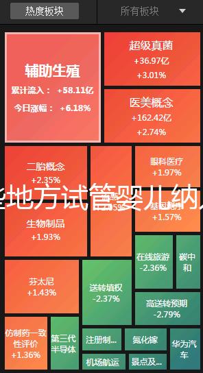 哪些地方試管嬰兒納入醫保報銷