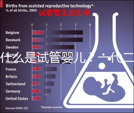 什么是試管嬰兒？一代二代三代有什么不同？