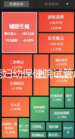 東莞婦幼保健院試管成功率高不高?2025年生殖科醫(yī)生揭秘成功率與費(fèi)用全解析