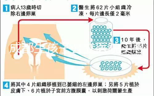 成都生孩子公立醫院實惠≠不好，2024華西二院排名靠前