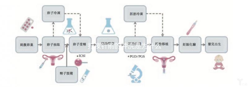 打夜針前的沖洗是為什么進來看的,包含詳細的快速收集步驟