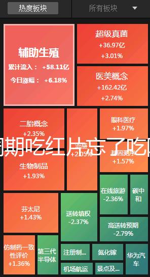 降調(diào)期吃紅片忘了吃阿司匹林有沒(méi)有影響分人，不懂的來(lái)看看