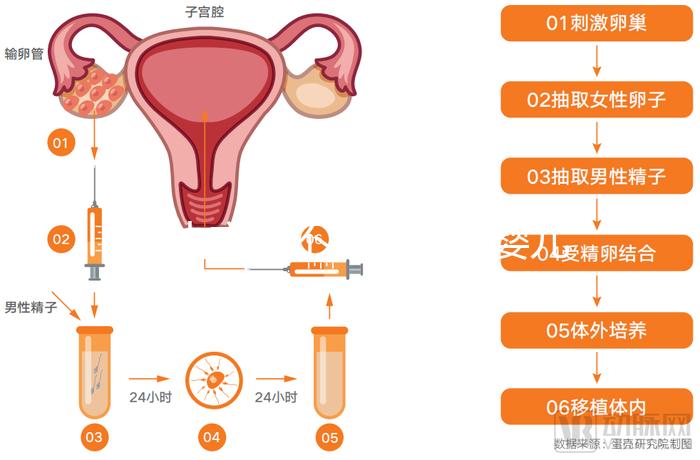 黃山市能不能做試管嬰兒？當地姐妹們這樣說