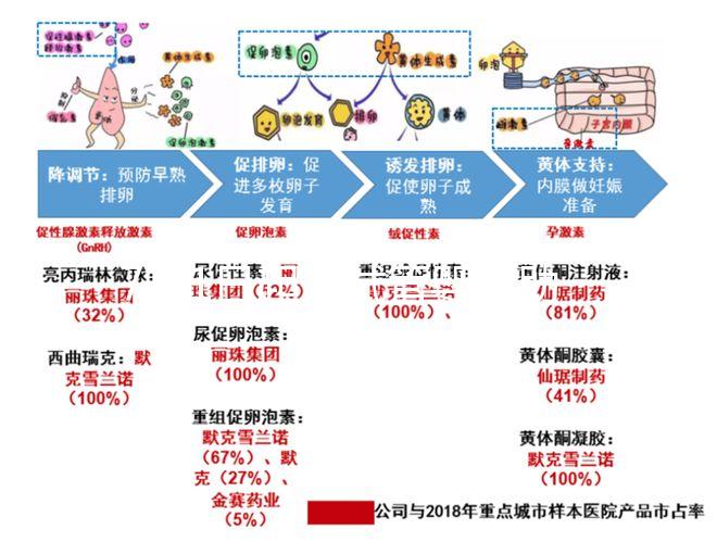 7月1日起,試管嬰兒助孕可醫保報銷啦!